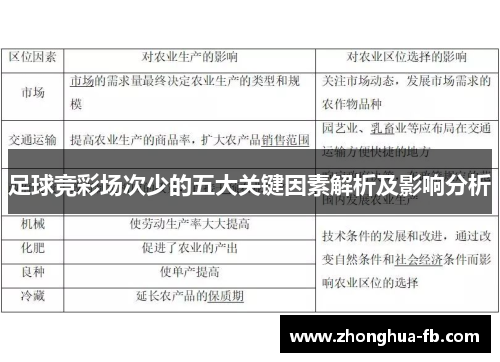 足球竞彩场次少的五大关键因素解析及影响分析 足球竞彩场次少的五大关键因素解析及影响分析
