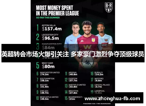 英超转会市场火爆引关注 多家豪门激烈争夺顶级球员 英超转会市场火爆引关注 多家豪门激烈争夺顶级球员