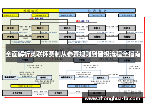 全面解析英联杯赛制从参赛规则到晋级流程全指南 全面解析英联杯赛制从参赛规则到晋级流程全指南