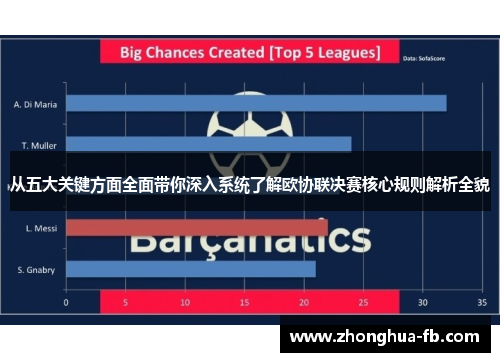 从五大关键方面全面带你深入系统了解欧协联决赛核心规则解析全貌 从五大关键方面全面带你深入系统了解欧协联决赛核心规则解析全貌