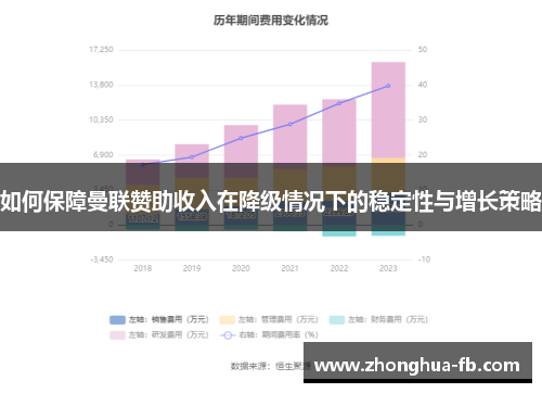 如何保障曼联赞助收入在降级情况下的稳定性与增长策略 如何保障曼联赞助收入在降级情况下的稳定性与增长策略
