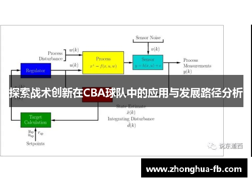 探索战术创新在CBA球队中的应用与发展路径分析 探索战术创新在CBA球队中的应用与发展路径分析