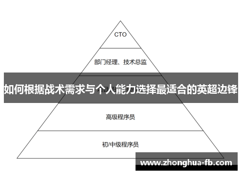 如何根据战术需求与个人能力选择最适合的英超边锋