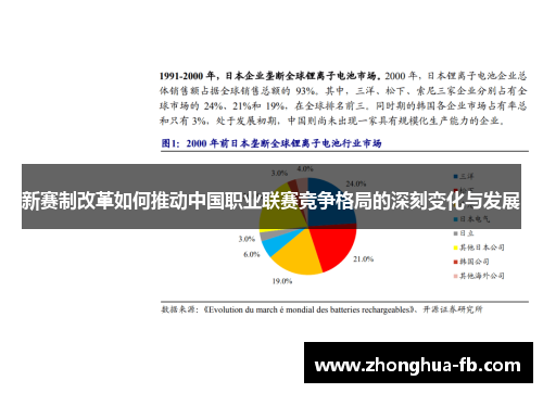 新赛制改革如何推动中国职业联赛竞争格局的深刻变化与发展
