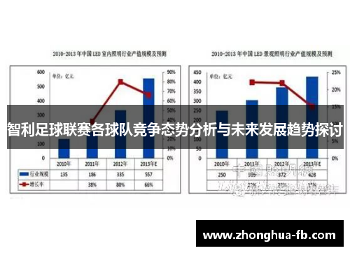 智利足球联赛各球队竞争态势分析与未来发展趋势探讨