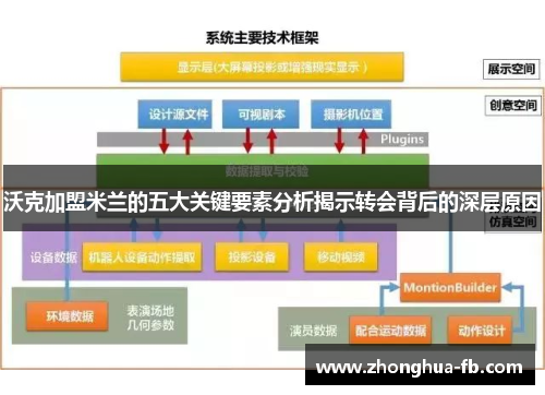沃克加盟米兰的五大关键要素分析揭示转会背后的深层原因