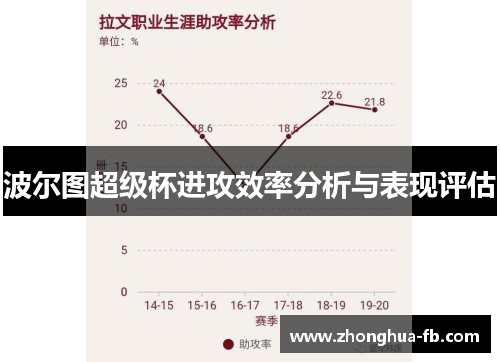 波尔图超级杯进攻效率分析与表现评估